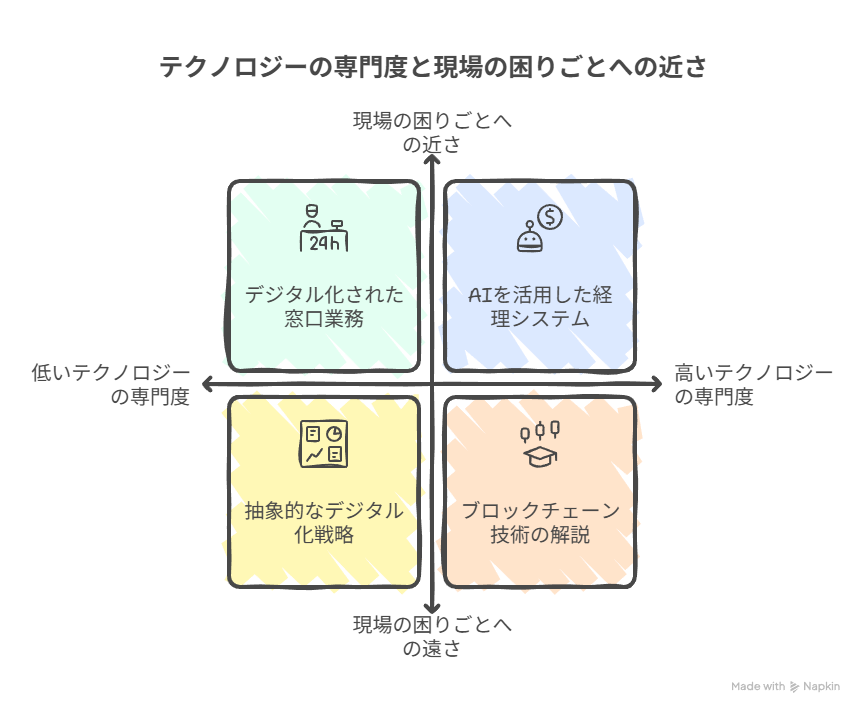 フィンテックやAIやDXに不安を感じるビジネスパーソン向けに。ノートPCとグラフの画面の前に3D調のフクロウキャラクターが座り。「フィンテック×AI×DXでお金の不安を減らす」というタイトルが表示されているアイキャッチ画像。
